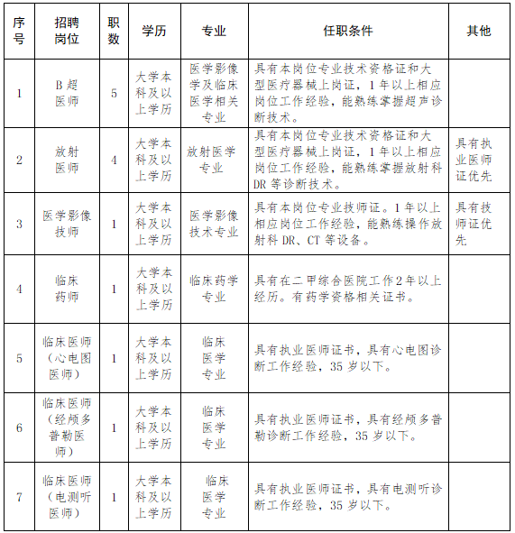 寧夏工人療養(yǎng)院（工人醫(yī)院）2021年2月份公開(kāi)招聘46人崗位計(jì)劃1