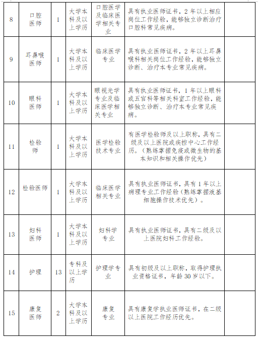 寧夏工人療養(yǎng)院（工人醫(yī)院）2021年2月份公開(kāi)招聘46人崗位計(jì)劃2