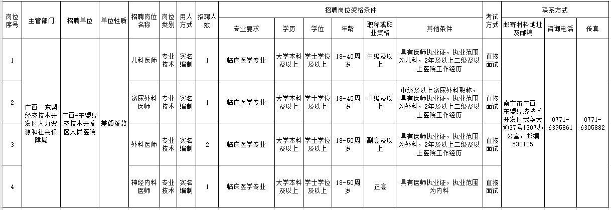 廣西南寧市第十人民醫(yī)院2021年2月份招聘醫(yī)療崗崗位計劃及要求