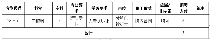 2021年廣東省中山大學(xué)孫逸仙紀(jì)念醫(yī)院招聘口腔科牙科門(mén)診護(hù)士崗位啦