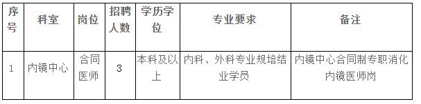 2021年2月份湖北省武漢協(xié)和醫(yī)院內鏡中心招聘合同制醫(yī)師崗位啦