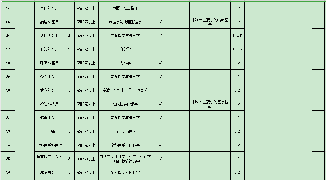 浙江省湖州市2021年度招聘市級(jí)醫(yī)療衛(wèi)生單位醫(yī)療工作人員崗位計(jì)劃表（127人）3