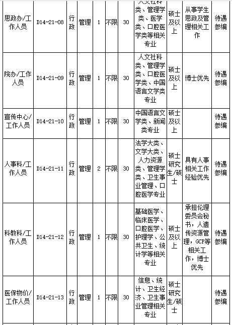 浙江大學(xué)醫(yī)學(xué)院附屬口腔醫(yī)院2021年2月份招聘醫(yī)療崗崗位計(jì)劃及要求3