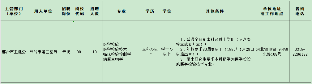 河北省邢臺(tái)市第三醫(yī)院2021年2月份應(yīng)對疫情緊急公開招聘醫(yī)學(xué)檢驗(yàn)人員崗位計(jì)劃及要求