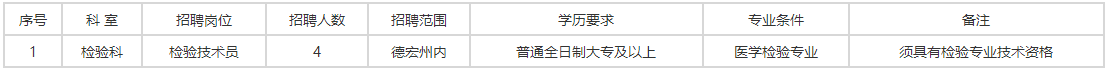 關(guān)于云南省芒市人民醫(yī)院2021年2月份公開招聘編外檢驗專業(yè)技術(shù)人員的公告通知