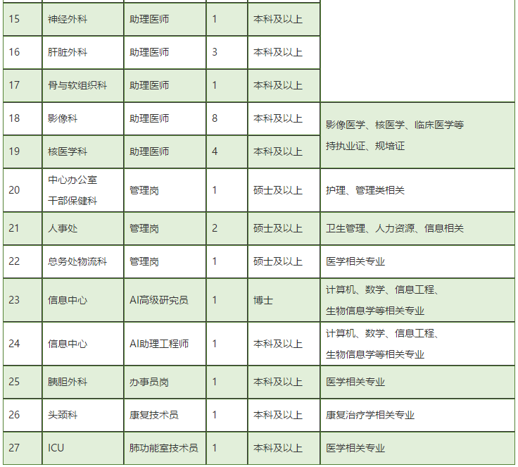 廣東省中山大學(xué)腫瘤防治中心2021年2月份第二批招聘醫(yī)療崗崗位計(jì)劃2