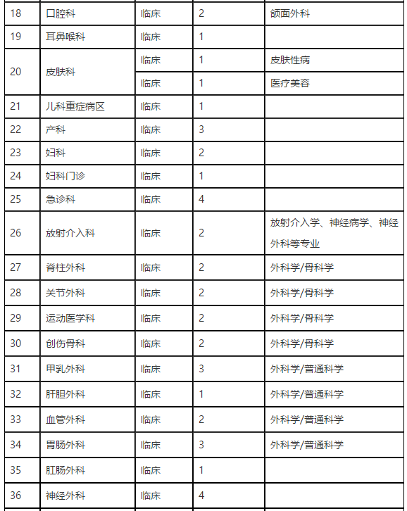 2021年河南省濮陽市人民醫(yī)院招聘醫(yī)療崗崗位計劃2