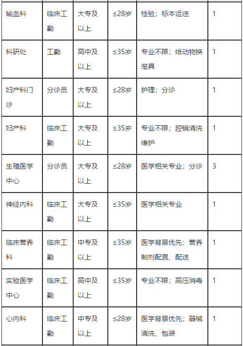 湖北省華中科技大學同濟醫(yī)學院附屬同濟醫(yī)院2021年2月份招聘醫(yī)療崗崗位計劃2