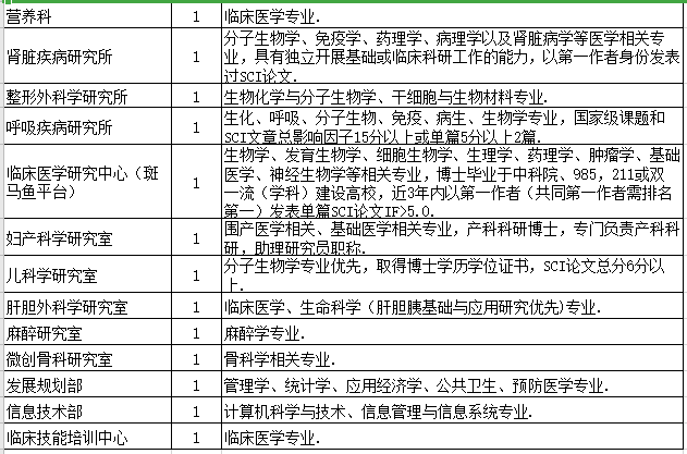 2021年度廣東醫(yī)科大學(xué)附屬醫(yī)院招聘博士崗位計劃及要求3