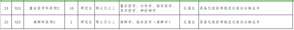 2021年無錫市第二人民醫(yī)院（江蘇?。┕_招聘事業(yè)編制醫(yī)療崗崗位計劃4