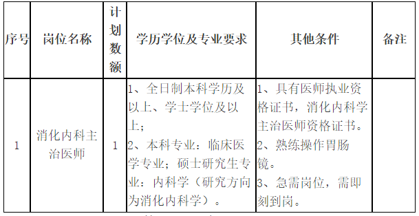 關(guān)于2021年山東省菏澤醫(yī)學(xué)?？茖W(xué)校附屬醫(yī)院第二批招聘消化內(nèi)科主治醫(yī)師的公告通知