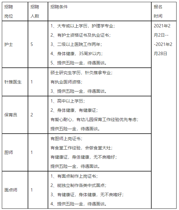 寧波市康復(fù)醫(yī)院（浙江）2021年招聘醫(yī)生、護士崗位啦