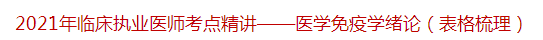 2021年臨床執(zhí)業(yè)醫(yī)師考點(diǎn)精講——醫(yī)學(xué)免疫學(xué)緒論（表格梳理）