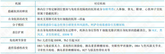 自身免疫性疾病的發(fā)生機制