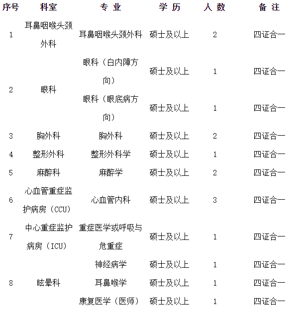 河南科技大學第二附屬醫(yī)院2021年2月份招聘臨床專業(yè)技術崗位計劃及要求1