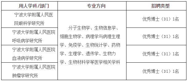 浙江省寧波大學(xué)附屬人民醫(yī)院2021年度招聘科研型博士崗位計劃