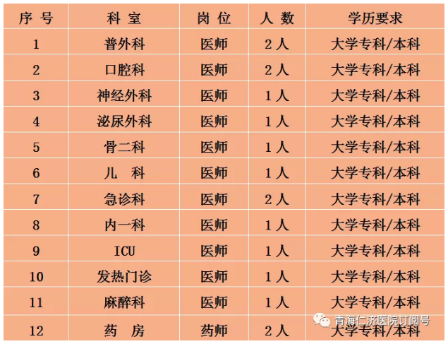 青海仁濟醫(yī)院2021年3月份招聘醫(yī)療崗崗位計劃表