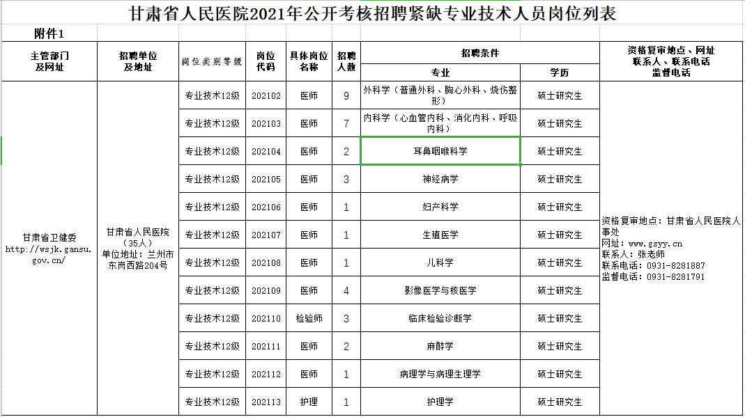 2021年2月份甘肅省人民醫(yī)院公開考核招聘高層次、緊缺專業(yè)技術(shù)人員崗位計(jì)劃表2