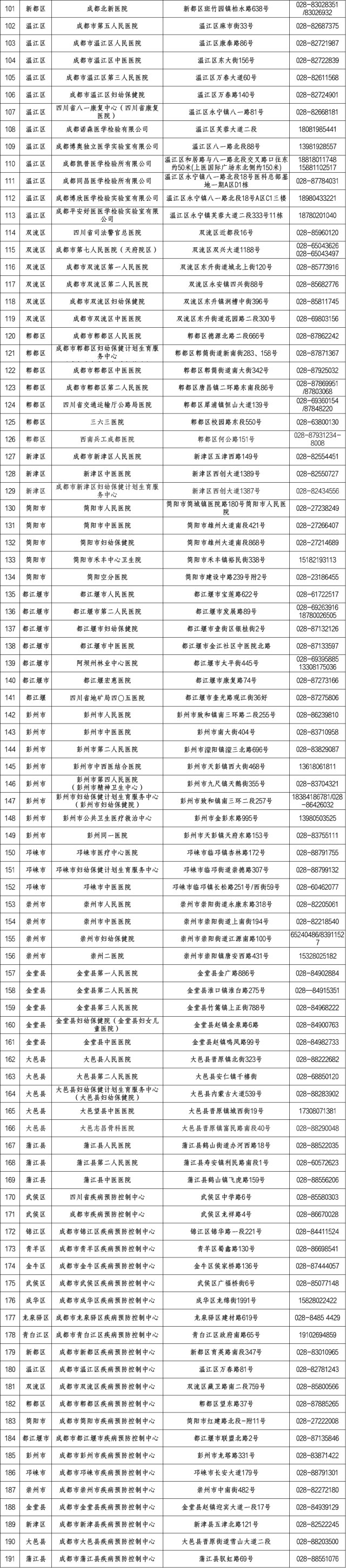 成都核酸檢測(cè)