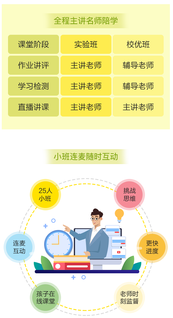 購買VIP課程用戶 免費領價值2400元的正小保數學思維春季實驗班！