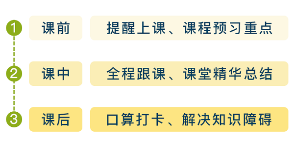 購買VIP課程用戶 免費領價值2400元的正小保數學思維春季實驗班！