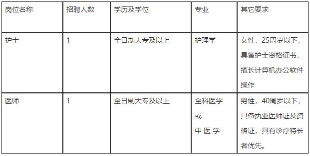 安徽省蕪湖市弋磯山社區(qū)衛(wèi)生服務中心2021年2月下旬招聘護士、醫(yī)師崗位啦