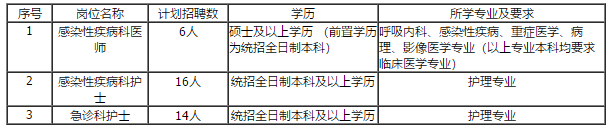 內(nèi)蒙古自治區(qū)人民醫(yī)院2021年2月份招聘36名醫(yī)療崗崗位計劃及要求