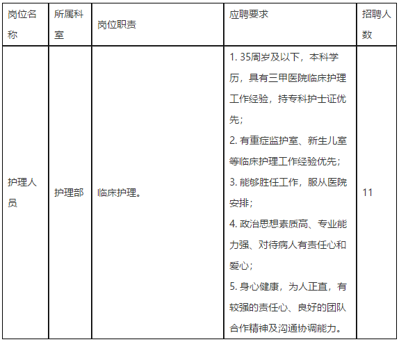 2021年3月份四川省成都大學(xué)附屬醫(yī)院招聘護(hù)理人員啦