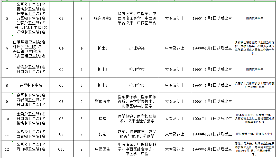 邵陽市城步苗族自治縣（湖南?。?021年3月份公開招聘65人崗位計劃表3