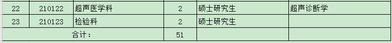 安徽省宣城市人民醫(yī)院2021年3月份第一批次招聘醫(yī)療崗崗位計(jì)劃及要求2