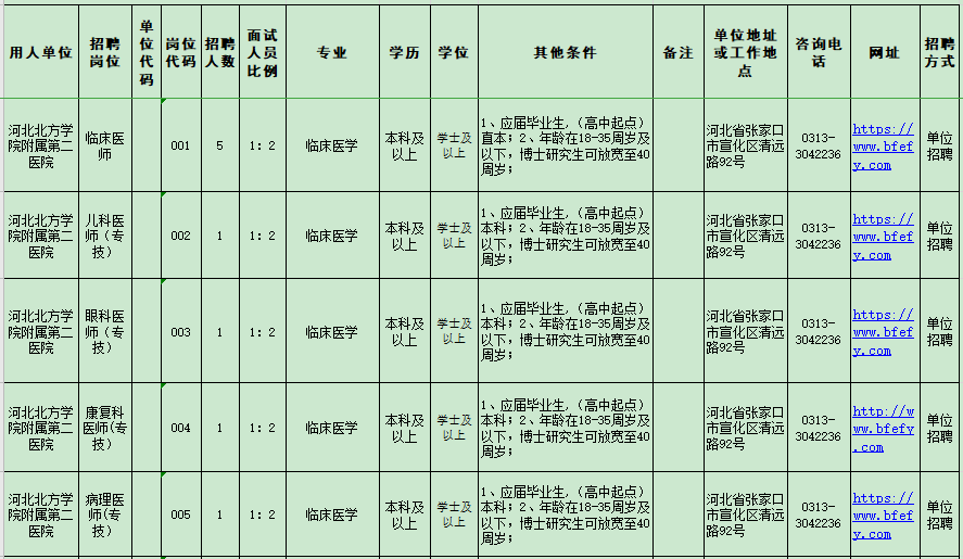 河北北方學(xué)院附屬第二醫(yī)院2021年招聘醫(yī)療崗崗位計劃1