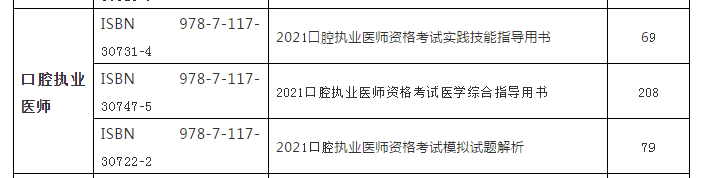 2021年版國(guó)家口腔執(zhí)業(yè)醫(yī)師資格考試系列指導(dǎo)用書