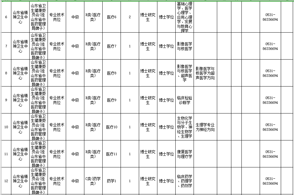 山東省精神衛(wèi)生中心（濟南）2021年度公開招聘22人崗位計劃及要求2