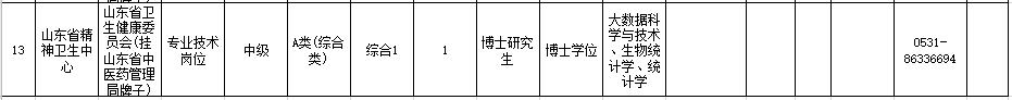 山東省精神衛(wèi)生中心（濟南）2021年度公開招聘22人崗位計劃及要求3