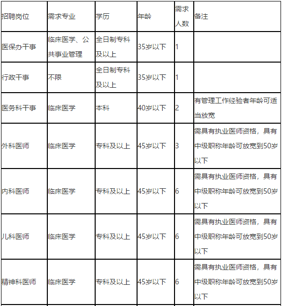 廣西來(lái)賓市第二人民醫(yī)院2021年第一季度公開招聘醫(yī)療崗崗位計(jì)劃1