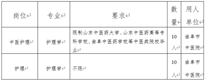 2021年3月份山東省曲阜市中康勞動服務中心公開招聘護理崗崗位計劃及要求