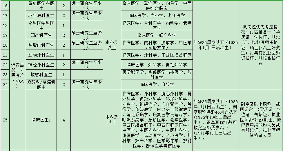 杭州市淳安縣第一人民醫(yī)院醫(yī)共體（浙江?。?021年度招聘47人崗位計(jì)劃及要求2