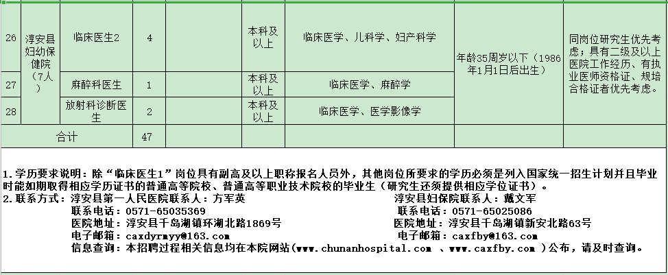 杭州市淳安縣第一人民醫(yī)院醫(yī)共體（浙江?。?021年度招聘47人崗位計(jì)劃及要求3