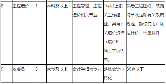 陜西中醫(yī)藥大學(xué)第二附屬醫(yī)院2021年3月招聘醫(yī)療崗崗位計劃2