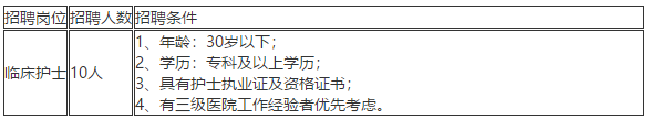 2021年3月份云南省個(gè)舊市人民醫(yī)院招聘臨床護(hù)理崗位啦