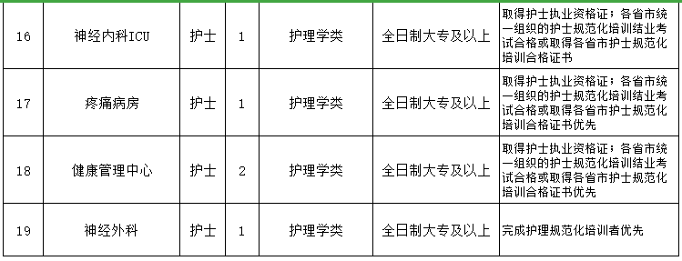 重慶醫(yī)科大學(xué)附屬第一醫(yī)院（渝中區(qū)）2021年3月份招聘醫(yī)生、護(hù)士崗位計(jì)劃及要求3