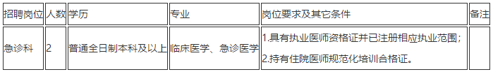 云南省昆明市第一人民醫(yī)院2021年度招聘急診科醫(yī)療崗崗位計(jì)劃