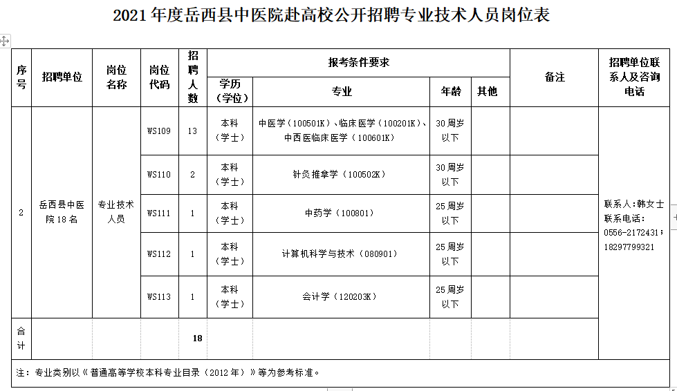 安徽省安陽市岳西縣縣級公立醫(yī)院2021年度赴高校公開招聘醫(yī)療崗崗位計(jì)劃2