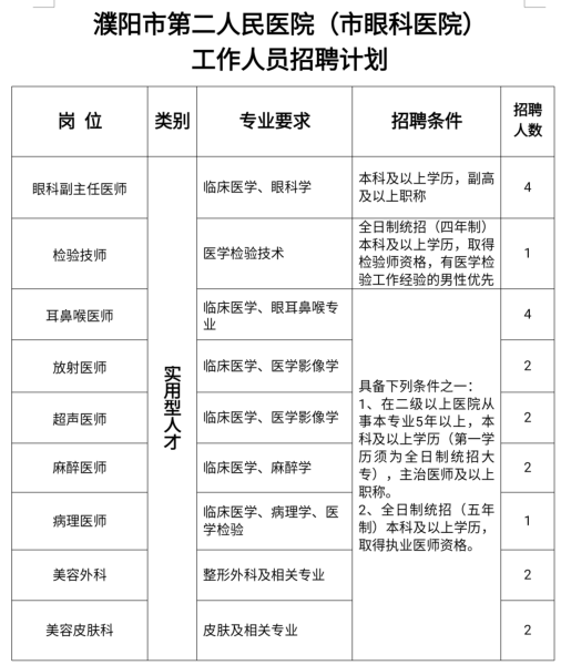 關(guān)于2021上半年河南省濮陽市第二人民醫(yī)院招聘衛(wèi)生類醫(yī)療崗的公告