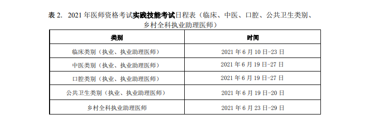 2021年執(zhí)業(yè)醫(yī)師技能考試報(bào)名繳費(fèi)時(shí)間和標(biāo)準(zhǔn)、操作考試時(shí)間！