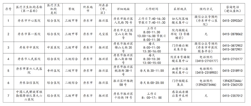 核酸檢測機構