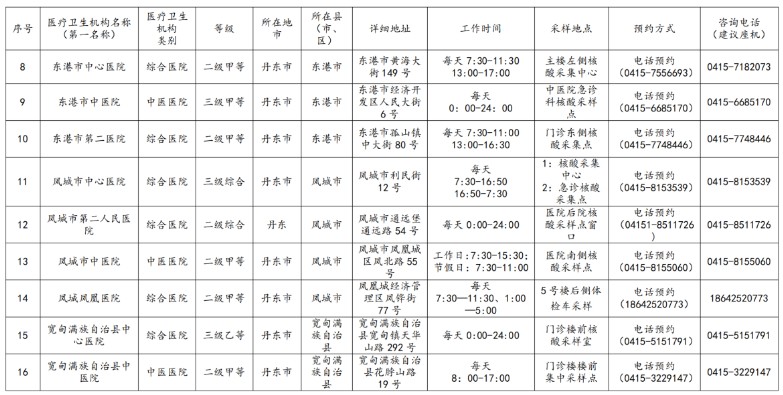 核酸機構