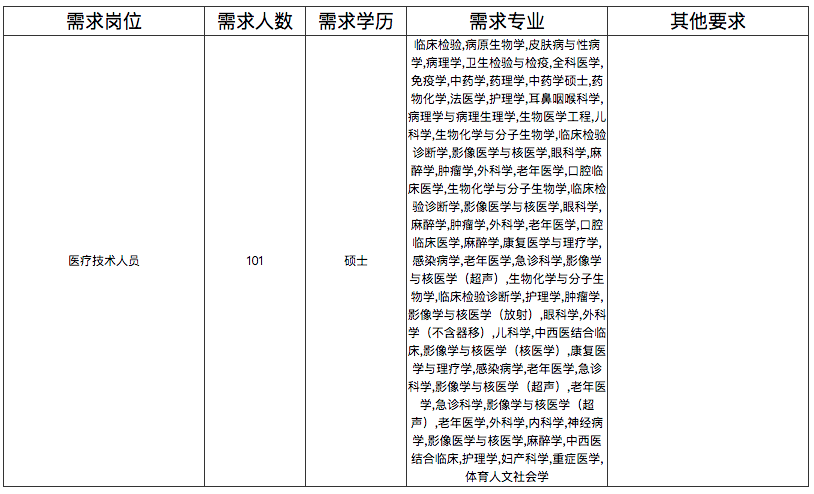 湖北省武漢同濟(jì)航天城醫(yī)院2021年招聘101人崗位計(jì)劃及要求3