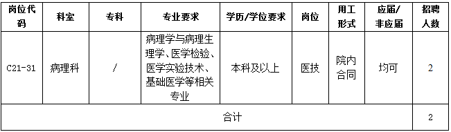 廣東省廣州市中山大學(xué)孫逸仙紀(jì)念醫(yī)院2021年度招聘病理科醫(yī)技崗位啦