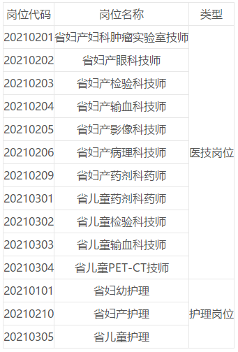 關于福建省婦幼保健院、福建省兒童醫(yī)院、福建省婦產醫(yī)院2021年第一批招聘醫(yī)技、護理崗位考試的通知